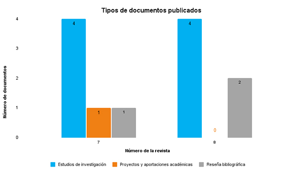 Gráfico, Gráfico de barras  Descripción generada automáticamente